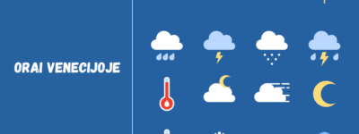 Orai Venecijoje: kada geriausia planuoti kelionę?